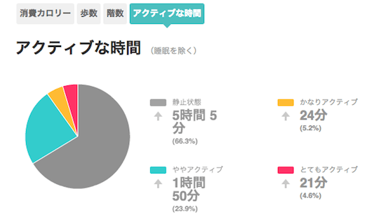 fitbit1week