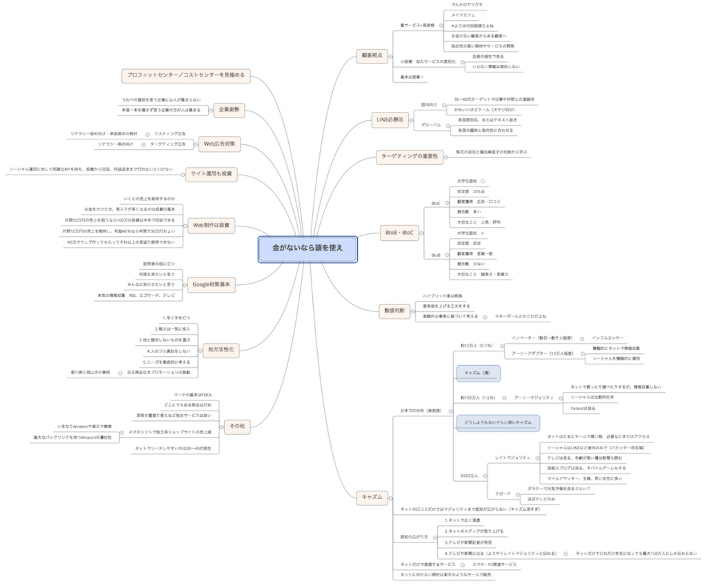 mindmap_book