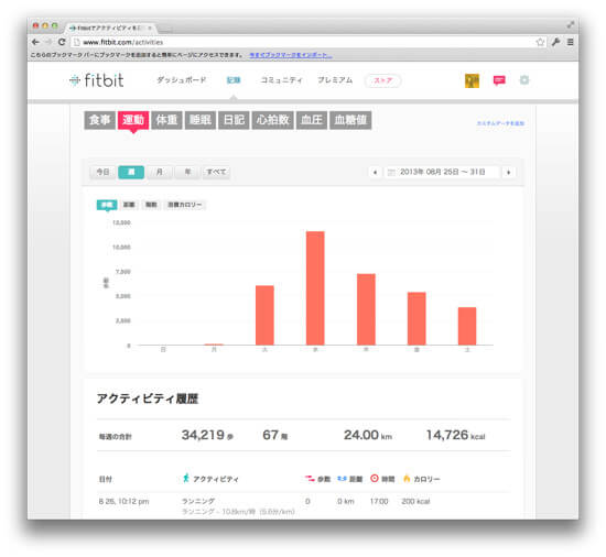 これぞ今どきの健康管理 Fitbit Oneで集めた情報をウェブやアプリでグラフ化 Iwaimotors Blog