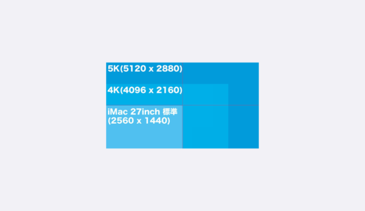 Retina 5K iMacで5Kの写真を等倍表示する方法