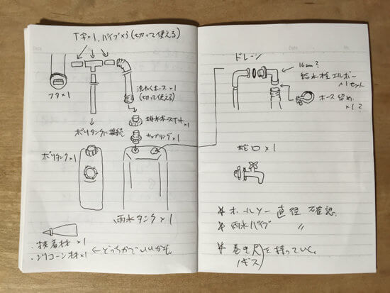 雨水タンク自作 まずは情報を集めて設計から Iwaimotors Blog